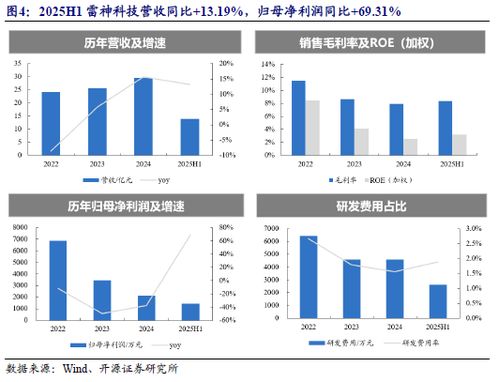Meta發布聯名智能眼鏡及神經腕帶 聚焦消費電子高增長新機遇