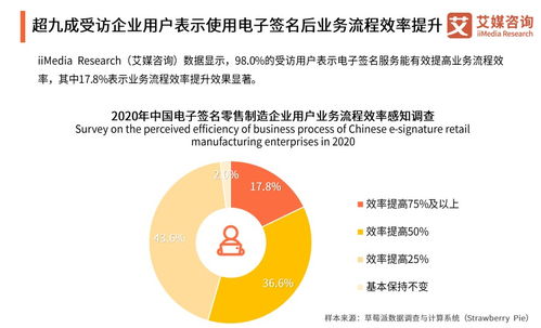 新零售制造時代 電子合同如何成為電子產品銷售企業轉型的剛需
