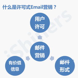 許可電子郵件營銷的八大模式 助力電子產品銷售的策略與實踐